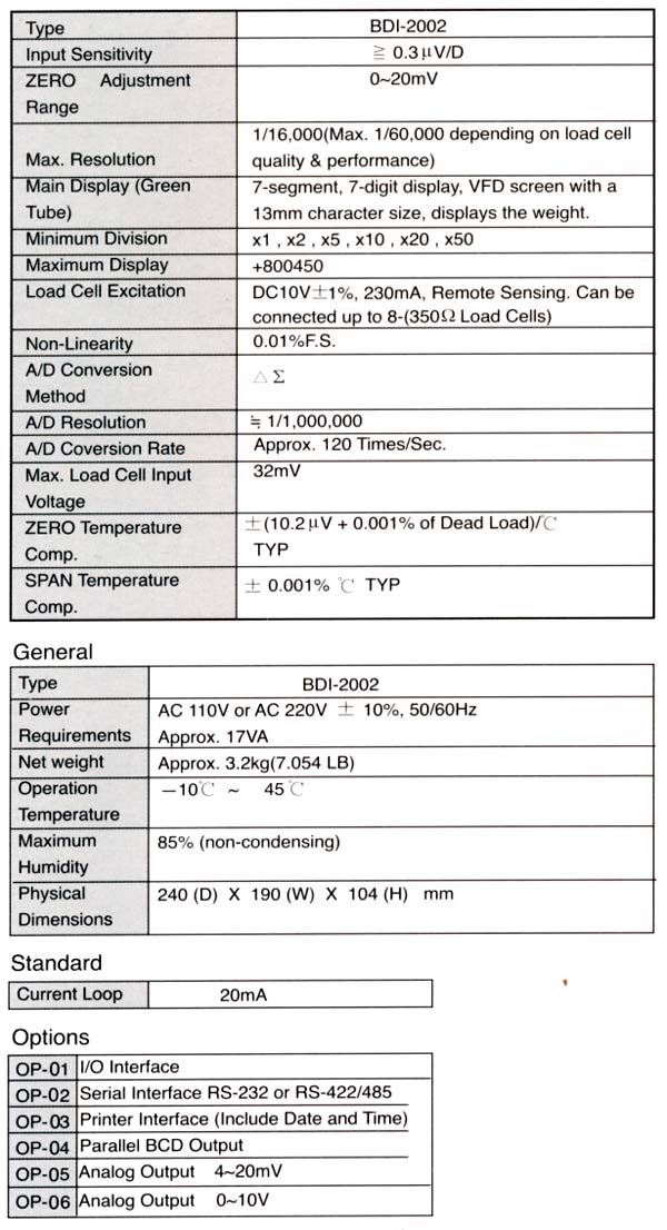 Mei Importer - BDI 2002 Weighing Indicator and Controller